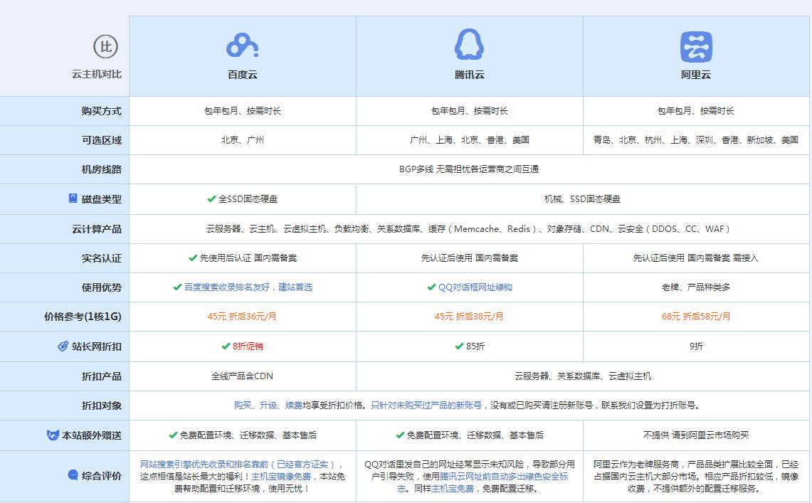 武宁云主机代理对比.jpg